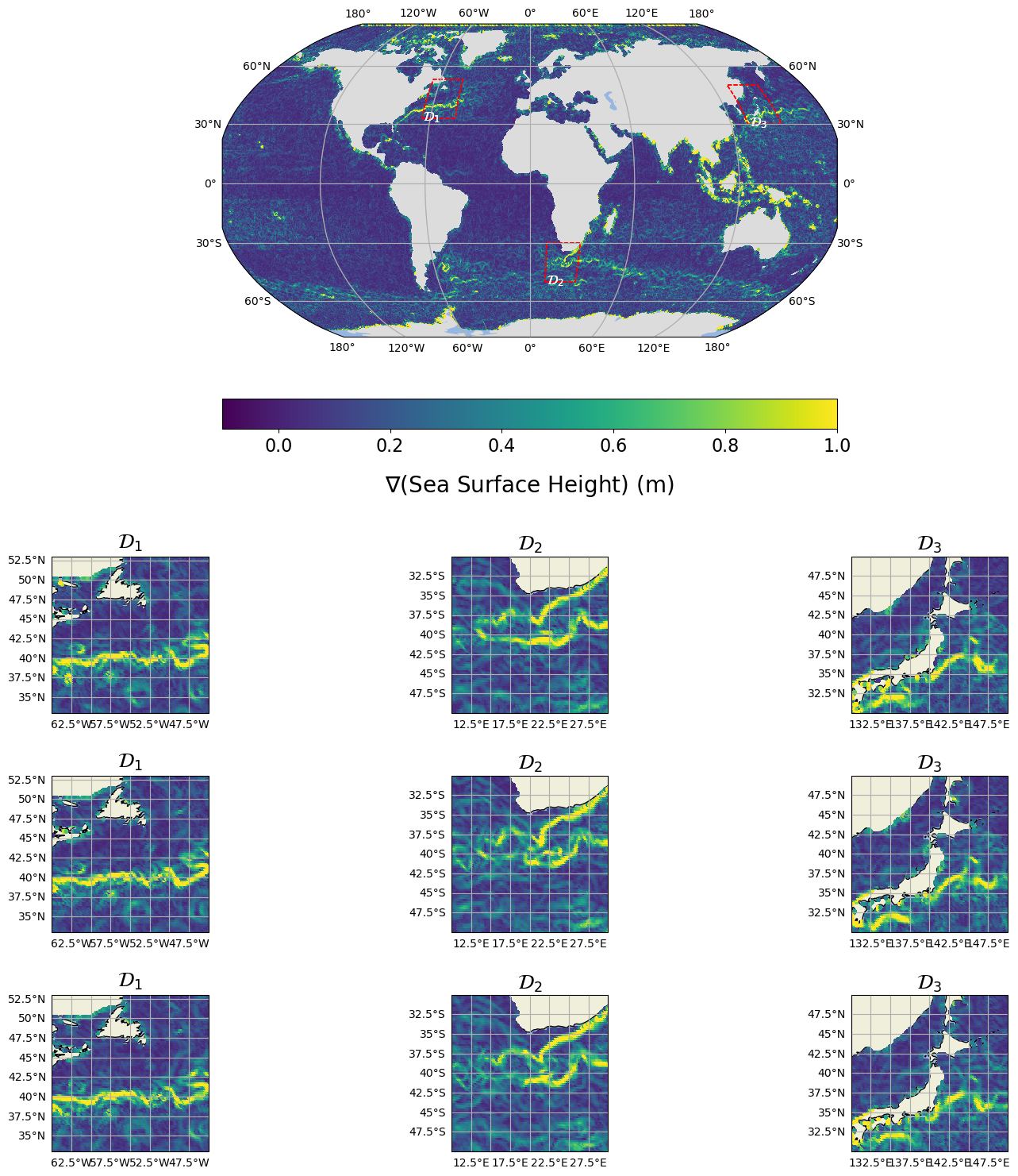 Global Scale Transfer