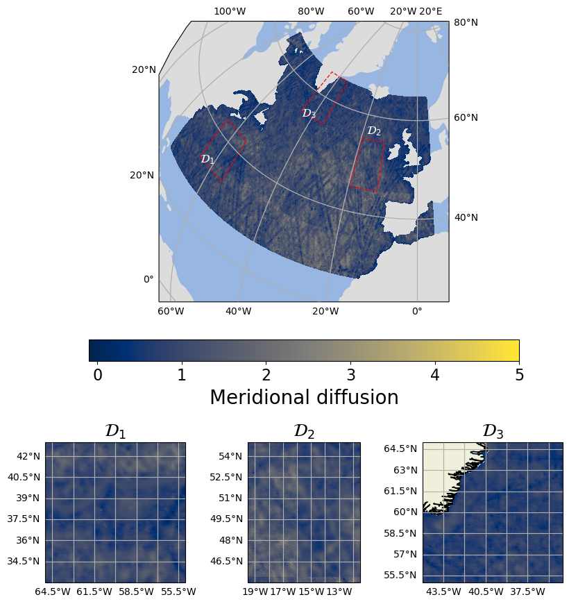 (c) Meridional diffusion H₁₁