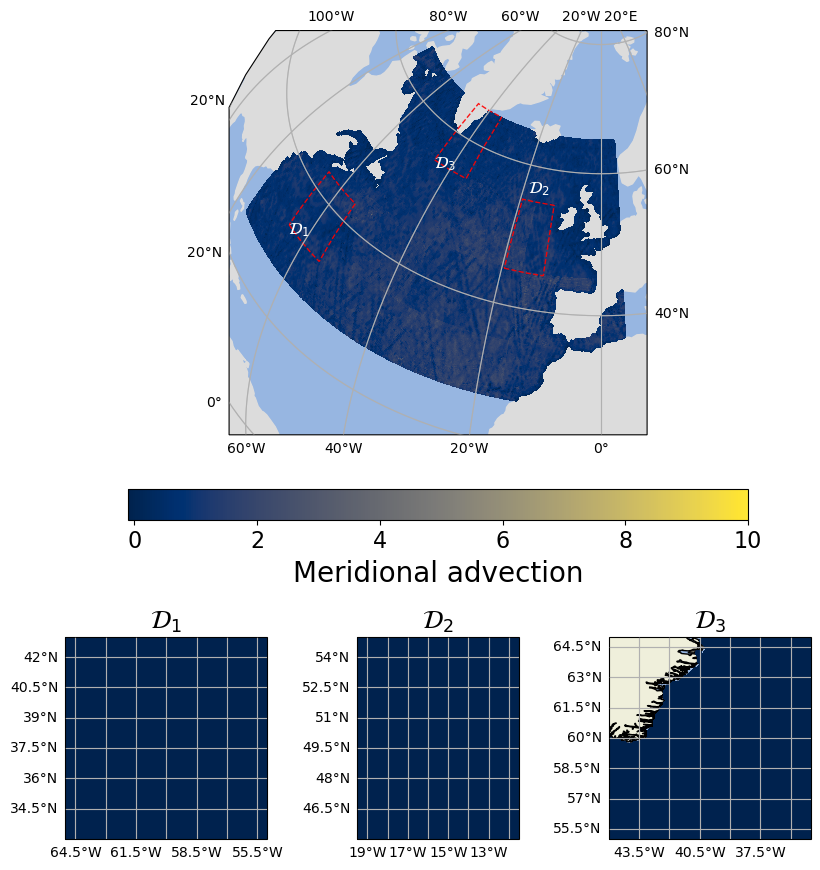 (b) Meridional advection m₁