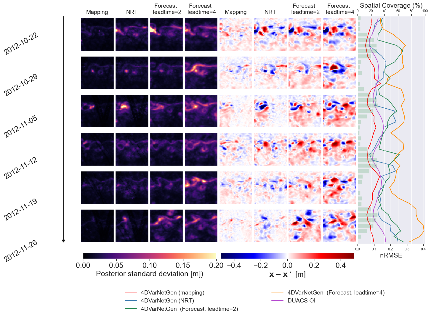 Reconstruction and Uncertainty